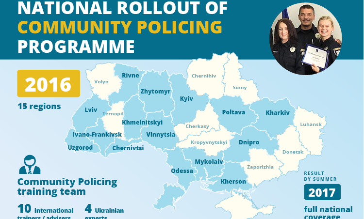 Community Policing