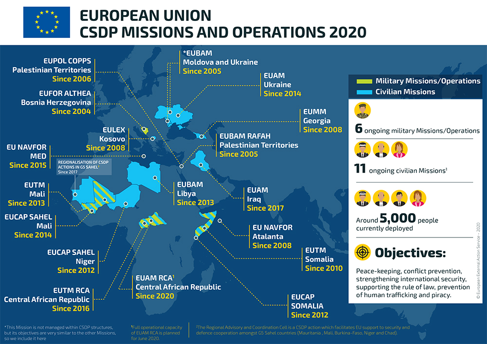EU missions worldwide — EUAM Ukraine