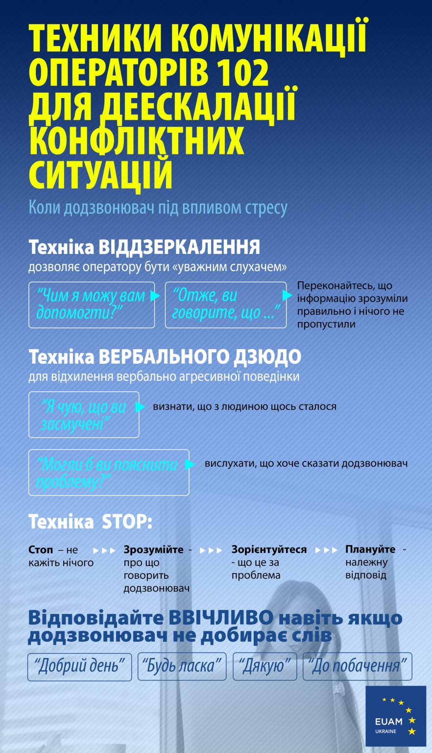 Колл-центр поліції 102: вебінар для вдосконалення комунікаційних ...