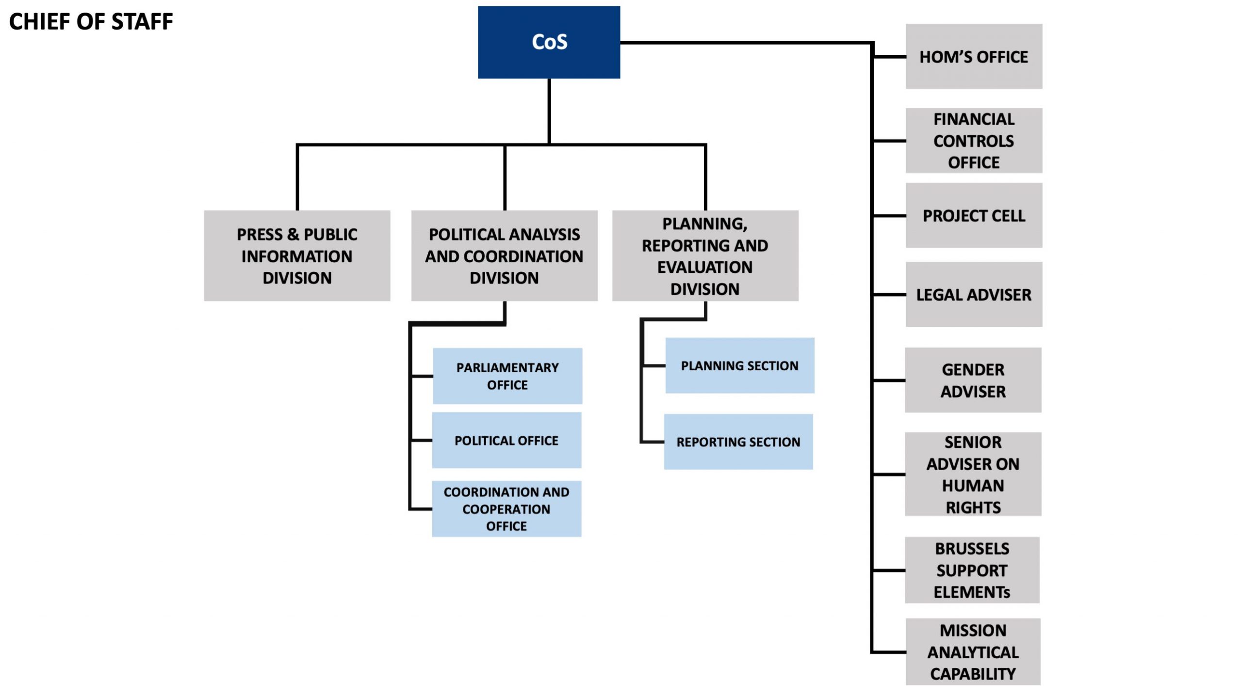 Mission Organigramme EUAM Ukraine mission-organigramme-euam-ukraine